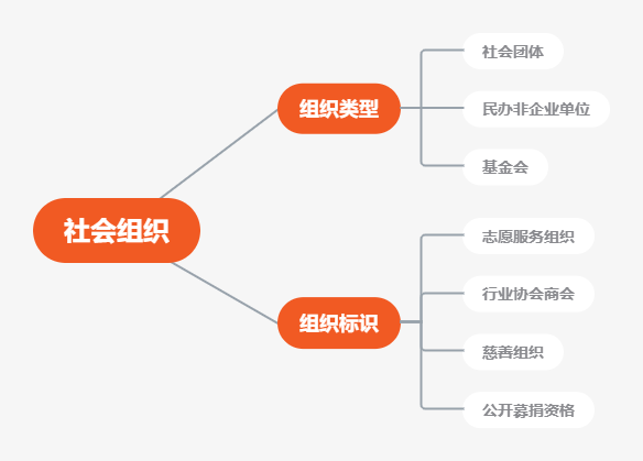 什么是非法團體？非法團體是怎么撈錢的？